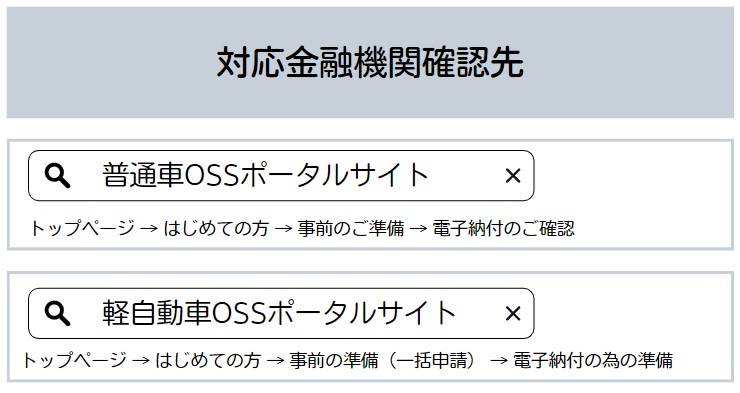 自動車OSSの電子納付の対応金融機関確認先